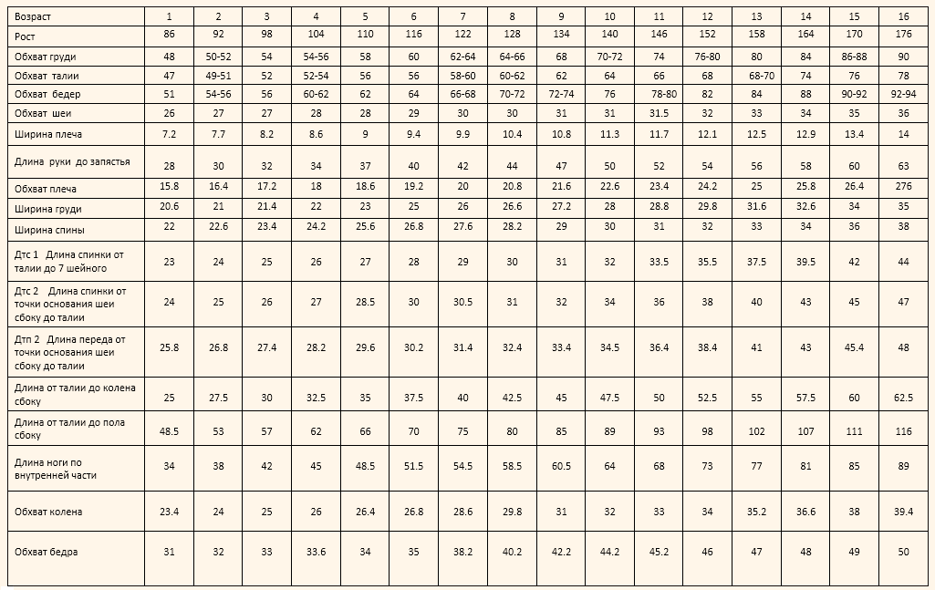 Мужские измерения фигуры